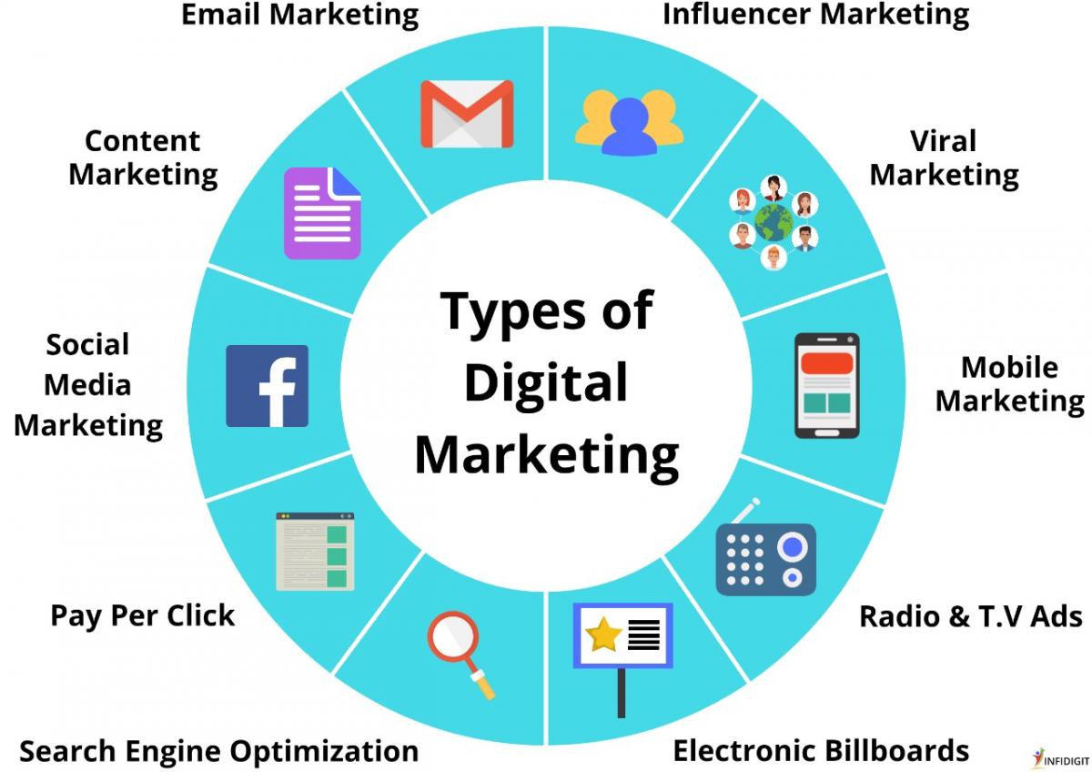 Free Complete Digital Marketing Course